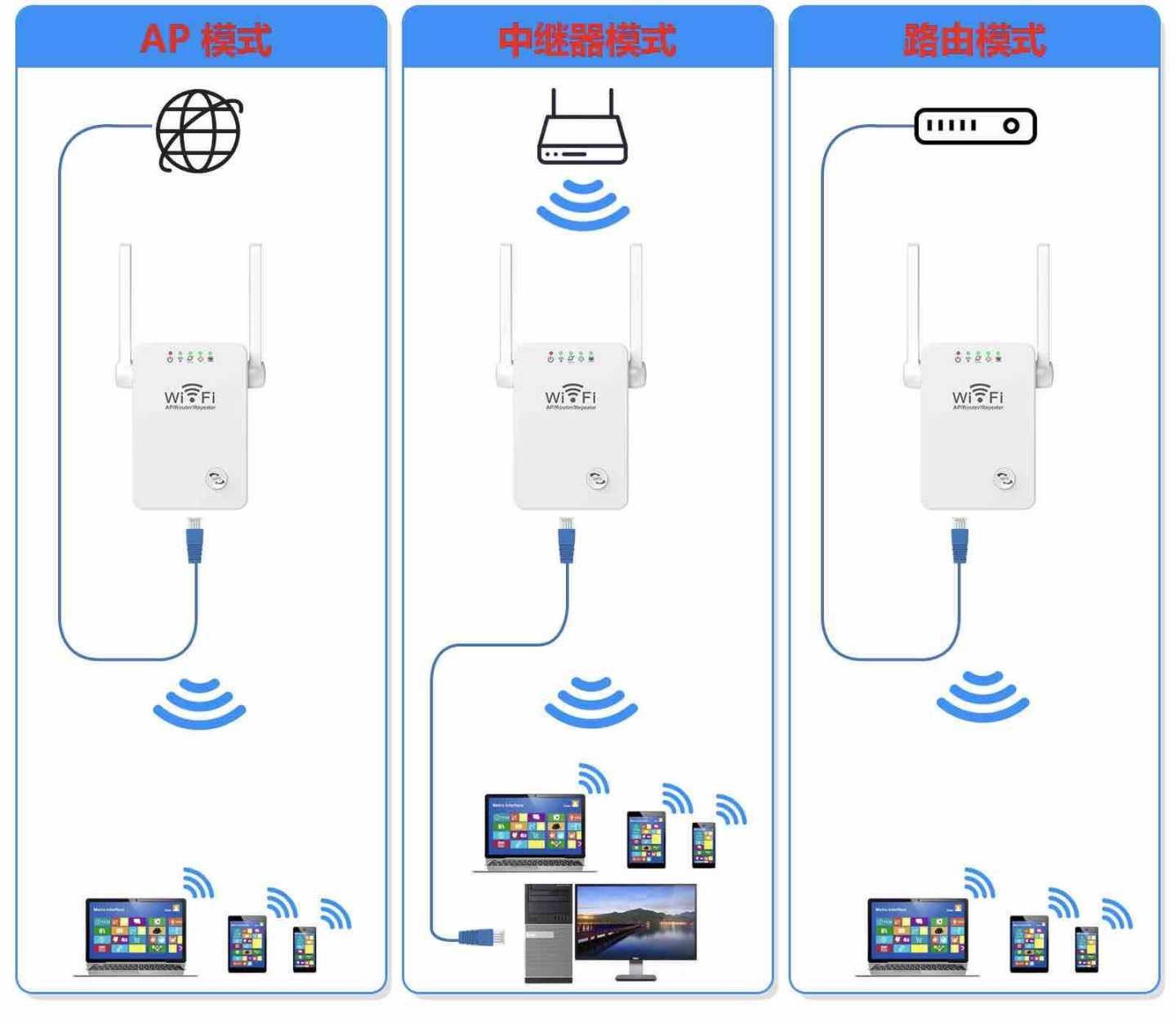 WiFi repeater/pojačivač signala 2.4GHz 300Mbps, plug-in sa 4 antene