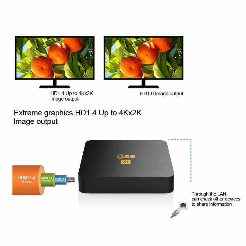 Q96 X1 Android TV box 4GB RAM + 32GB ROM, 4K Ultra HD